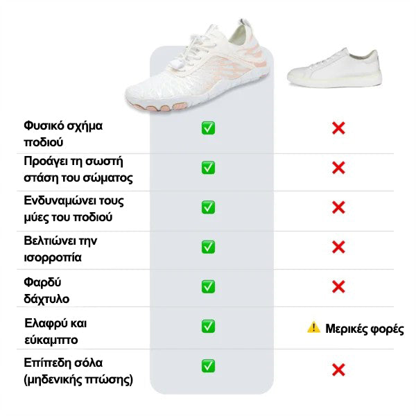 🔥Περιορισμένη χρονική έκπτωση 50%, τα πιο καυτά παπούτσια barefoot του 2025, άνετο περπάτημα όλη μέρα